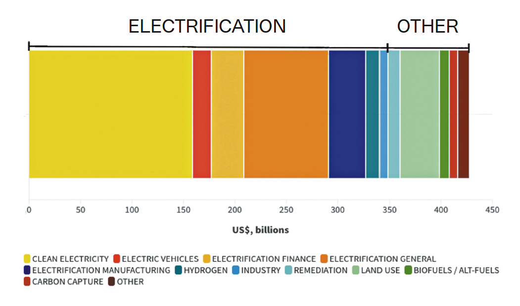 Lessons from the  US energy transition